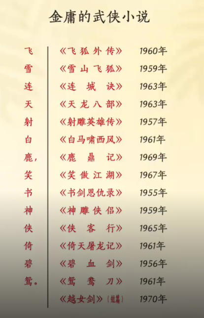 金庸小说全集