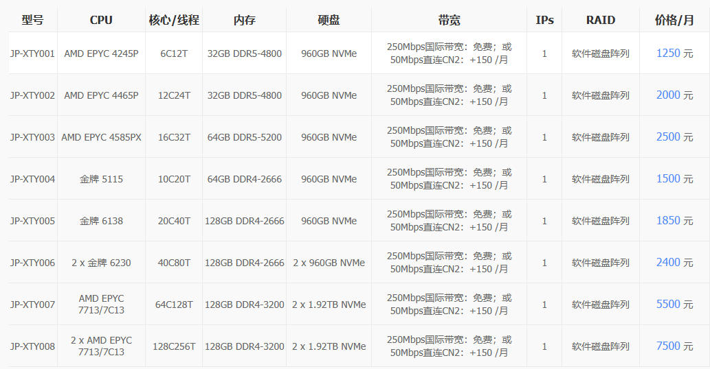日本网络服务器的发展现状-日本网络服务器的特点